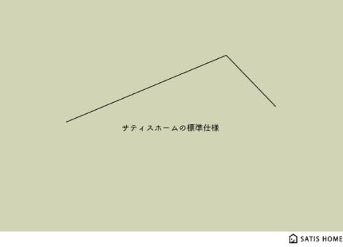 サティスホームの資料集